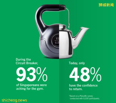 不敢出门!超一半的新加坡人疫情之后对社交生活缺乏自信