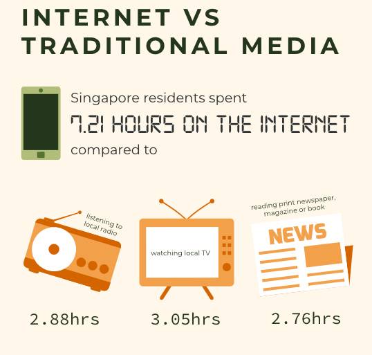NTU 最新調研：疫情期間每天花7小時上網，是好是壞