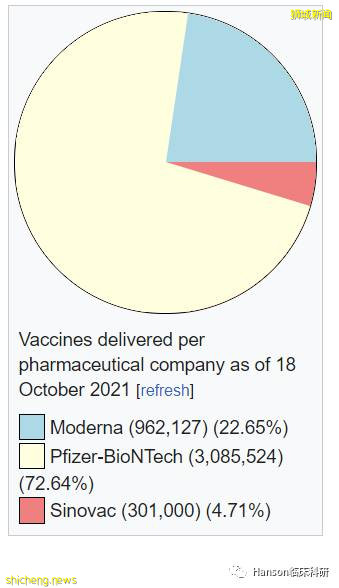 由“清零”、到“與病毒共存”的新加坡，現在怎麽樣了