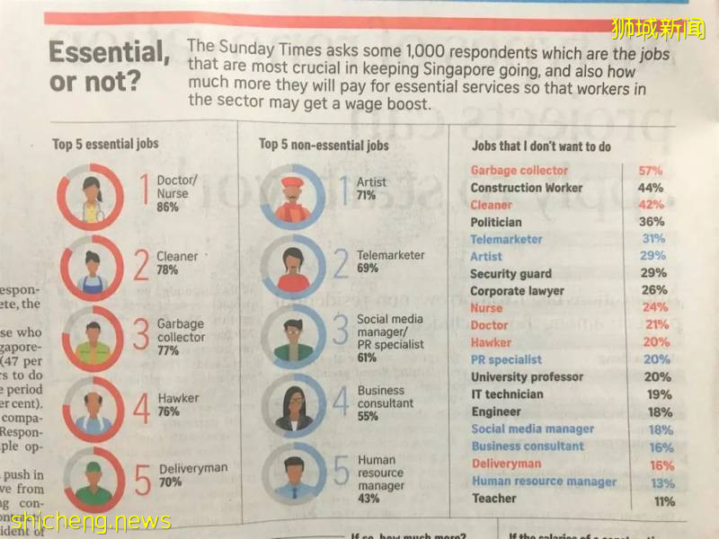 疫情後，新加坡最受歡迎的5個職業竟是這些！阻斷期經濟大幅萎縮達11.8%