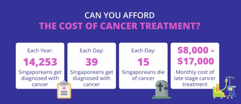 獅城財富通 癌症保險介紹