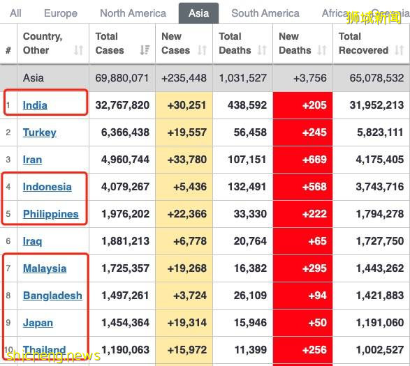 新加坡巴士站229人確診!專家:病毒或已擴散到地鐵站!最新回國政策+機票彙總