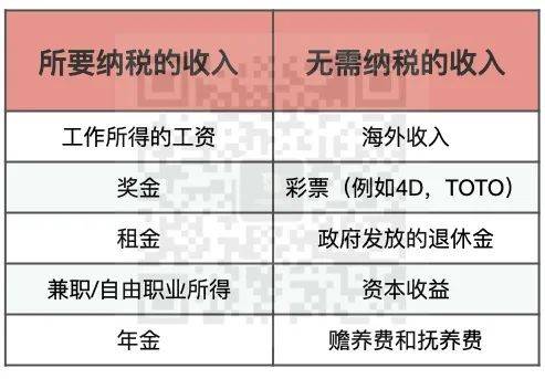 2021个人所得税全部攻略