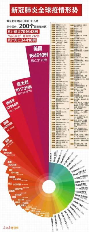 【20.4.1新政】严厉！昨日新增47例，人力部出新政：这类人不在家上班要重罚