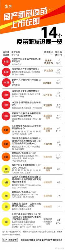 新航迎戰史上最大疫苗運輸挑戰!英國女王宣布打這款疫苗,新加坡會買同款