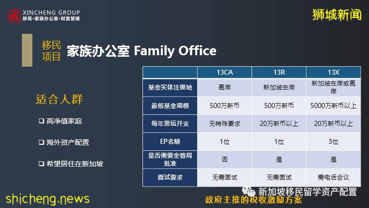 【新成移民】新加坡家族辦公室