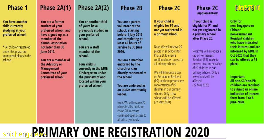 幹貨！在新加坡怎麽做社區義工，爲孩子爭取好學校名額