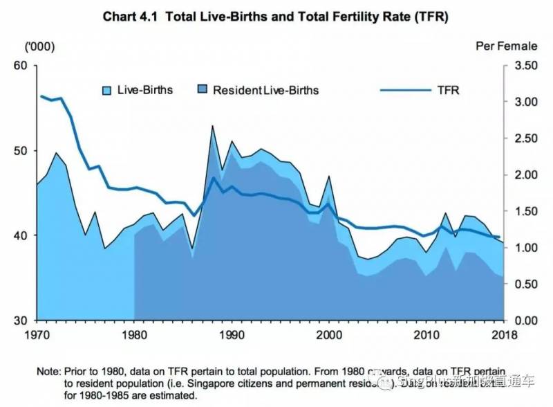 爲什麽有著全世界羨慕的育嬰補貼，新加坡年輕人還是不願生孩子