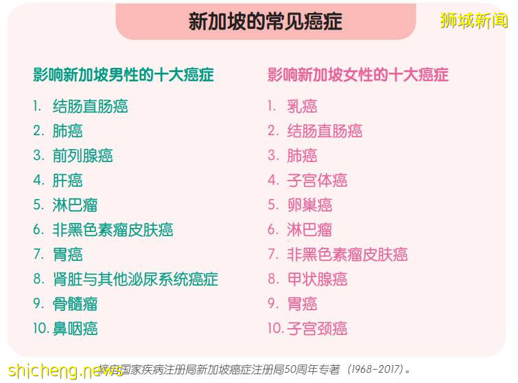 中國貴上天還約不到的HPV，新加坡竟然免費打，女性還能免費體檢