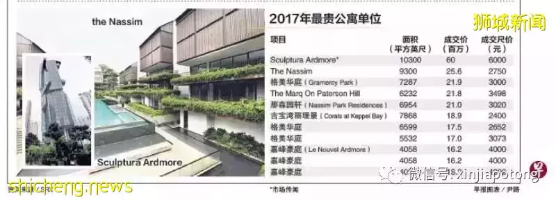 乌节三翠林：第10邮区豪宅，永久地契，值得您收藏，最新豪华四卧室样板房