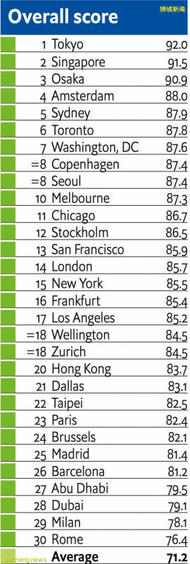 風波之後,新加坡香港留學再分析!