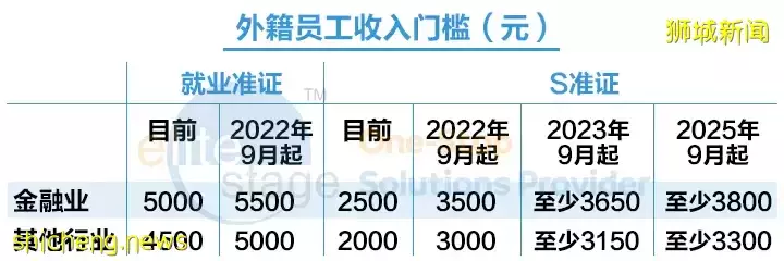 大众化的自雇移民“Run”去新加坡？ 创业EP明年实行积分制，今年窗口期哦