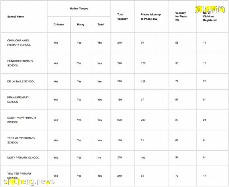 【留學資訊】新加坡幼升小很激烈，留給國際生到底有多少呢！（有點長有需要的話耐心看完）!