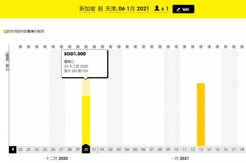 新加坡一波最新邊境政策!或和上海很快恢複旅遊!機票大降價彙總
