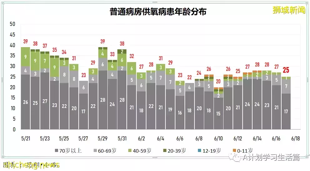 新增3782起,無人病逝;新加坡冠病疫情數據