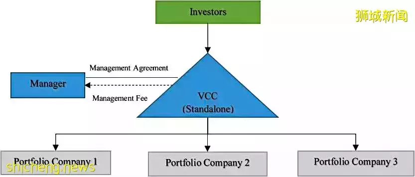 海問·觀察 新加坡可變動資本公司（VCC） 境外私募基金設立地新選擇