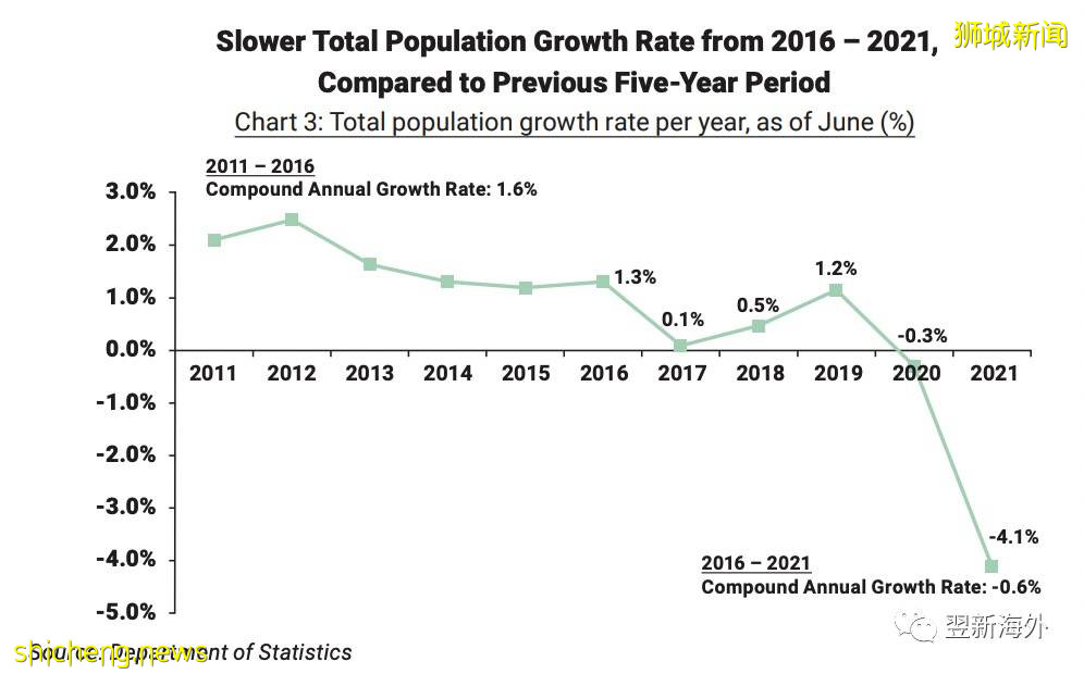 新加坡工作准證迎來申請綠卡的好時機