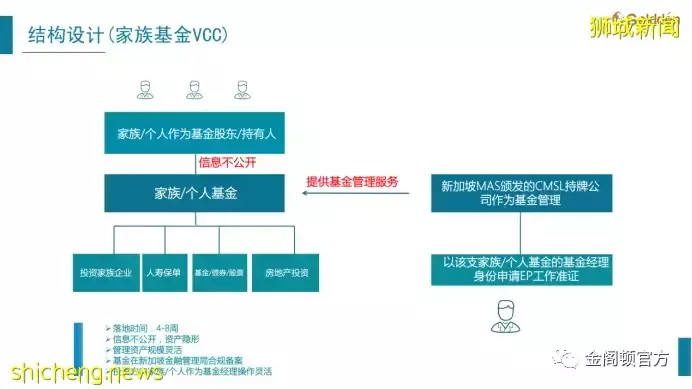 全球信托系列之——(一)新加坡信托