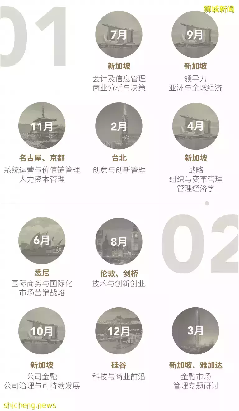 無雅思要求？！新加坡公立大學中文授課本科研究生專業來啦