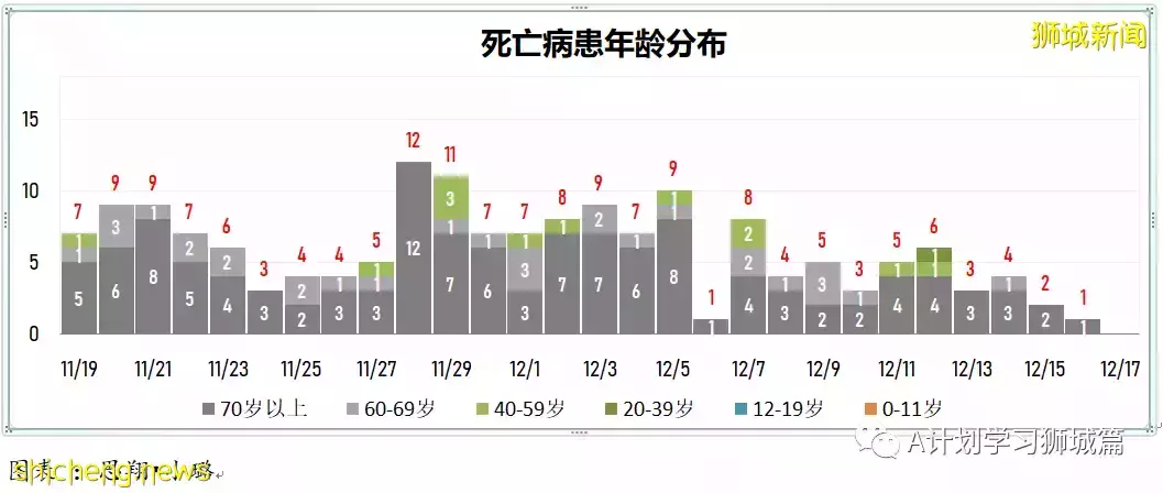 新增355起,新加坡再有三個感染奧密克戎變種毒株;意大利禁新加坡遊客入境