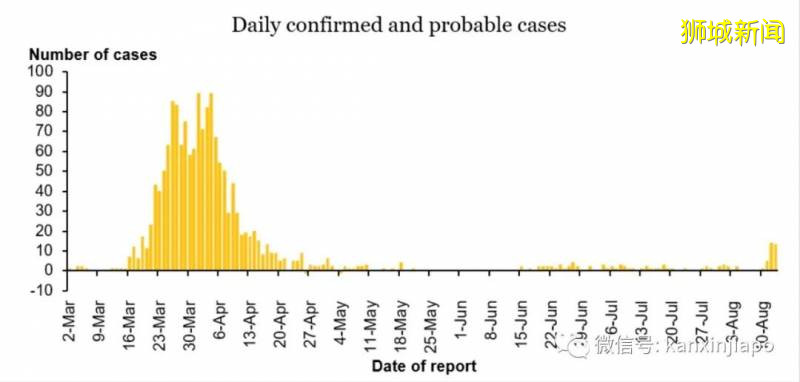 冷冻鸡肉携新冠病毒,新加坡食品局称不会通过食物传播