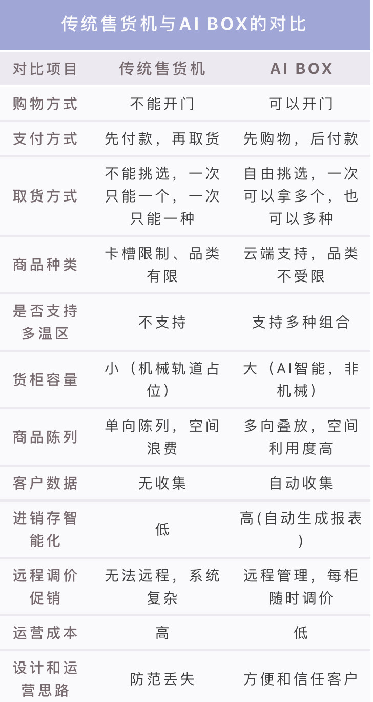 EASY M公司新産品AI BOX順利在新加坡發布