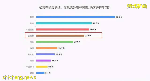 新加坡留學有以下這些優勢,你心動了嗎