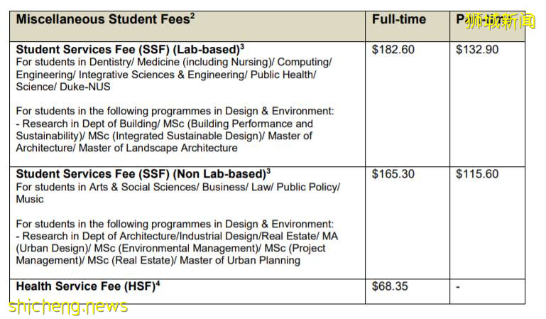 新加坡國立大學最新學費出爐,你的專業漲價了嗎