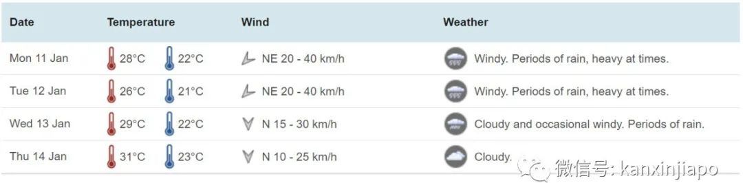 新加坡周末豪雨再下30小时,创30年记录!道路修成8天后二次倾泻
