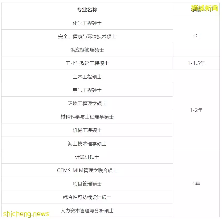 2023年新加坡​春季入學部分專業申請已開放！最早于7月15日截止