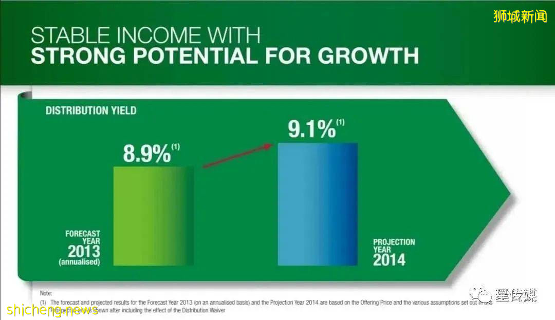 亞歐最大醫療集團IHH與PLife REIT