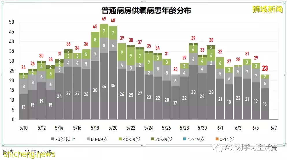 新增4477起，1人去世；香港不再把快檢呈陽但未經核酸檢測確定者列爲冠病確診病例