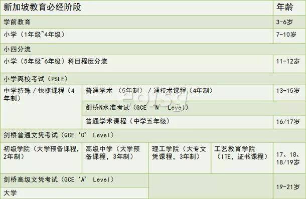 为什么说送孩子去新加坡读书是明智之选