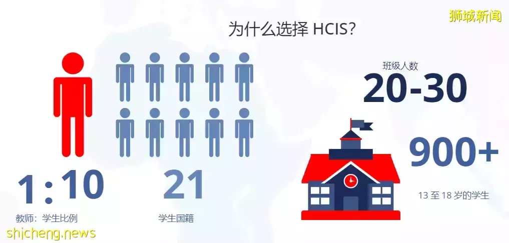 新加坡华中国际学校2022线上考试时间安排出炉！无需出国，更方便备考