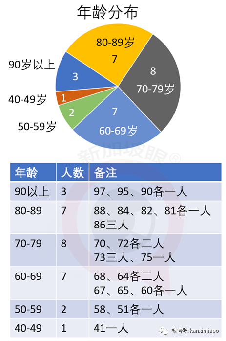 今增XX | 新加坡又增一起死亡病例！中国留学生免费接种疫苗，74万人说我愿意