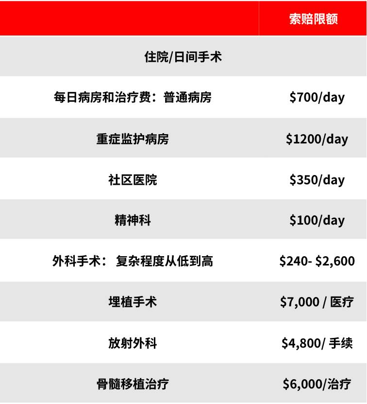 這可以幫助您支付大筆醫療費用，甚至需要支付某些類型的門診治療費用