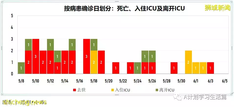 新增2256起,有1人去世;中國宣布,全國高校學生返鄉若要隔離無需支付集中隔離費