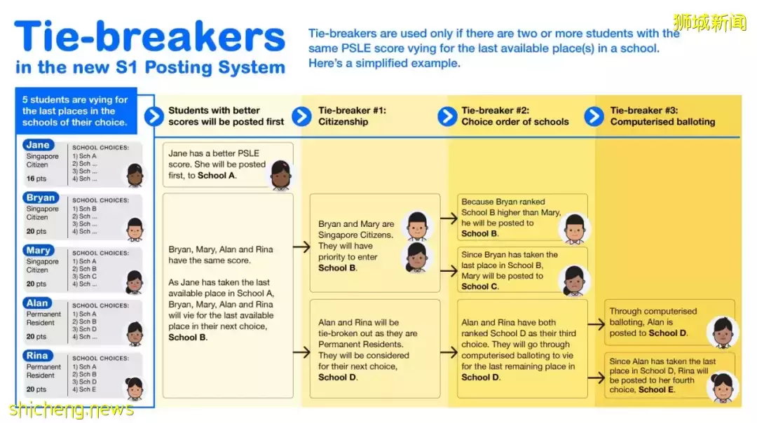 允许摘下口罩口试！今年的新加坡小六会考依然要能遵守防疫要求