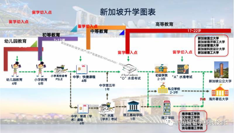 【留學資訊】新加坡留學優勢和留學申請攻略