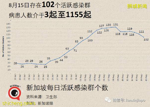 新加坡會不會重蹈英國疫情反彈覆轍