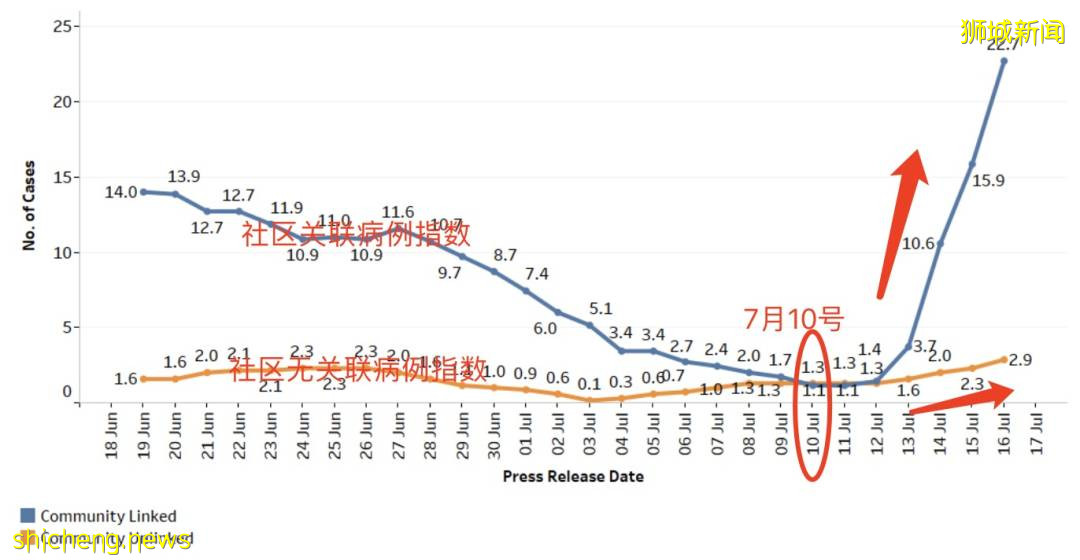 新加坡重回2人堂食,完成疫苗接種可5人,科興不算!部長:KTV感染群是重大挫敗