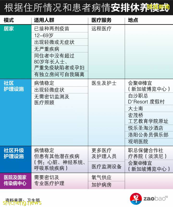 冠病患者的康复之路:谁在哪个设施养病?