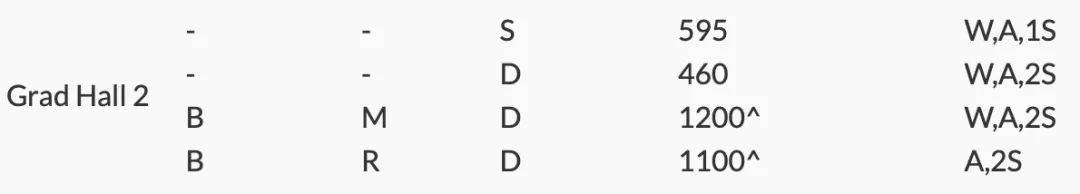 超詳細！南洋理工大學宿舍盤點，你最想Pick哪一間