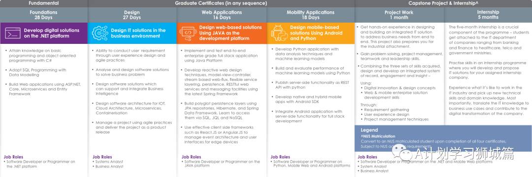 新加坡国立大学系统科学院—系统分析研究生文凭申请