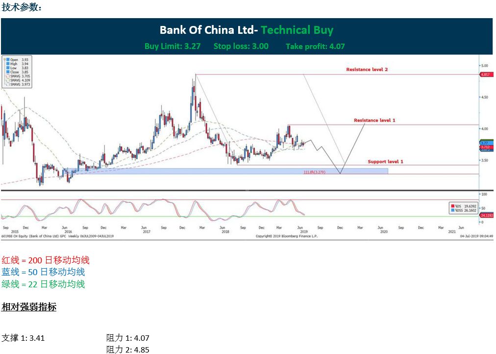 研报 | 中国银行股份有限公司：在四大国有银行中展现竞争优势
