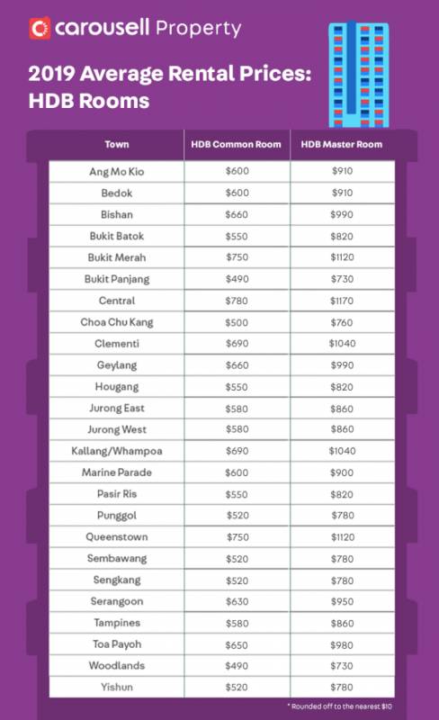 新加坡也有“棺材房”？公寓储藏室月租$500新币，腿都伸不直