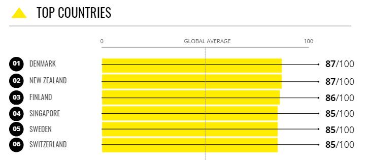 疫情之下，移民新加坡成爲熱門之選，和大家分享一下移民新加坡你需要知道的事