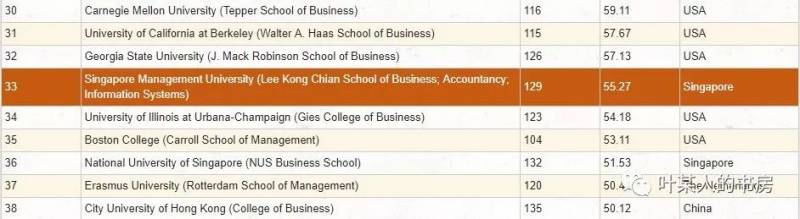 SMU 生活丨学长分享：在新加坡管理大学管理学硕士就读真实体验（建议收藏）