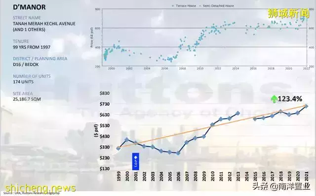 別墅還有鄙視鏈?外國人真不能買?讀完這篇全面了解新加坡別墅