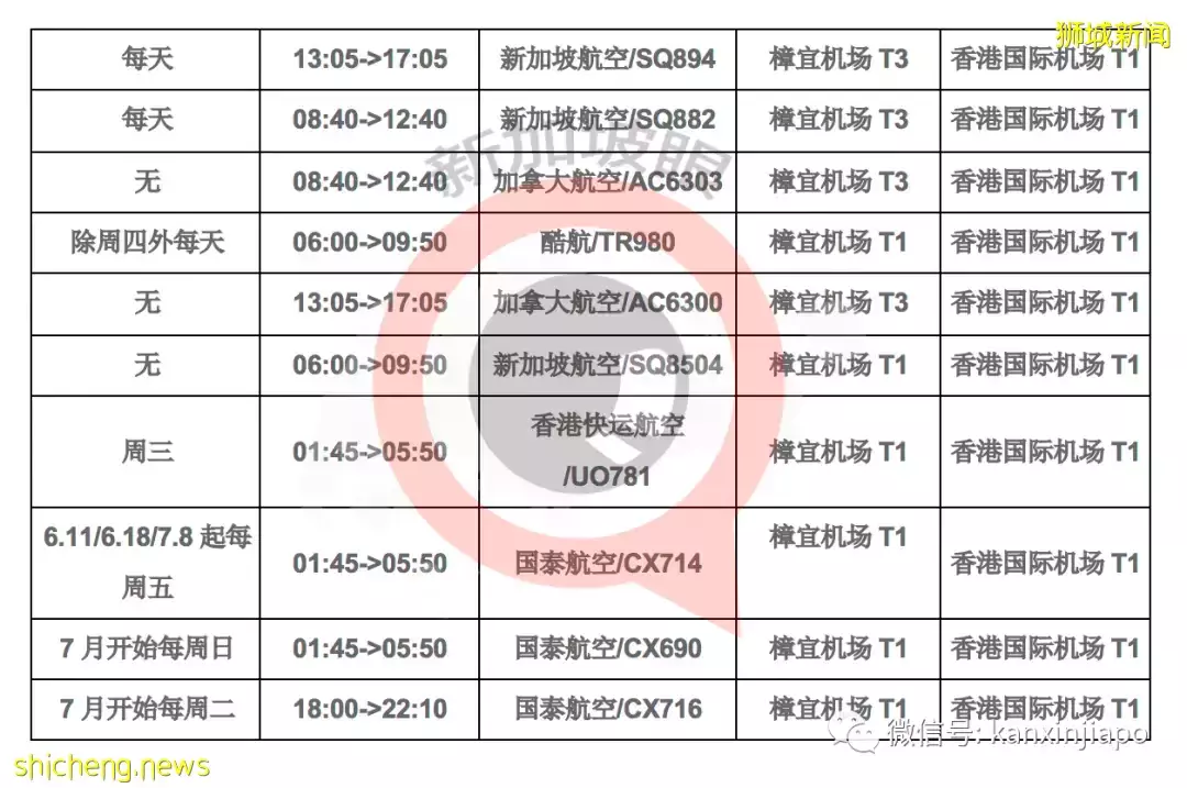 当前最热回国路实测！英国一新加坡一香港一内地，离深圳一步之遥